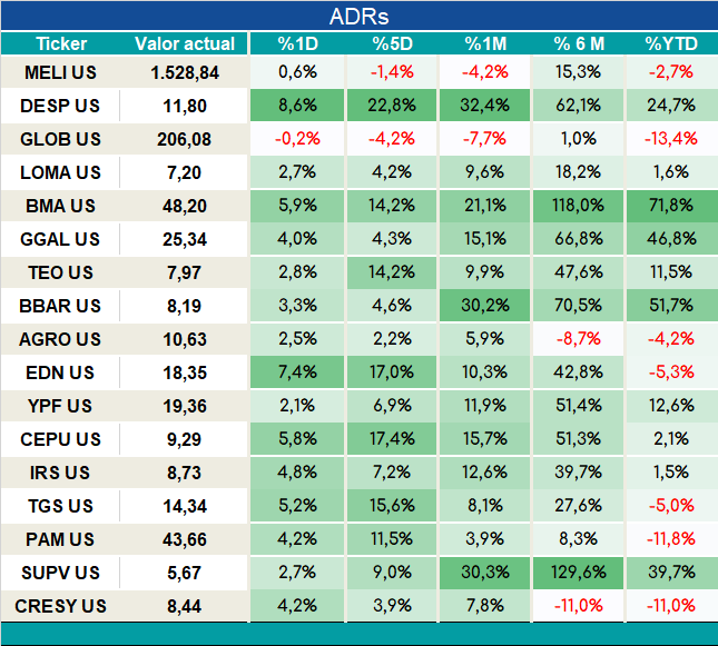 ADRs_cierre_05092023