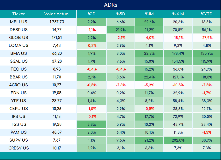 ADRs_cierre_05092023