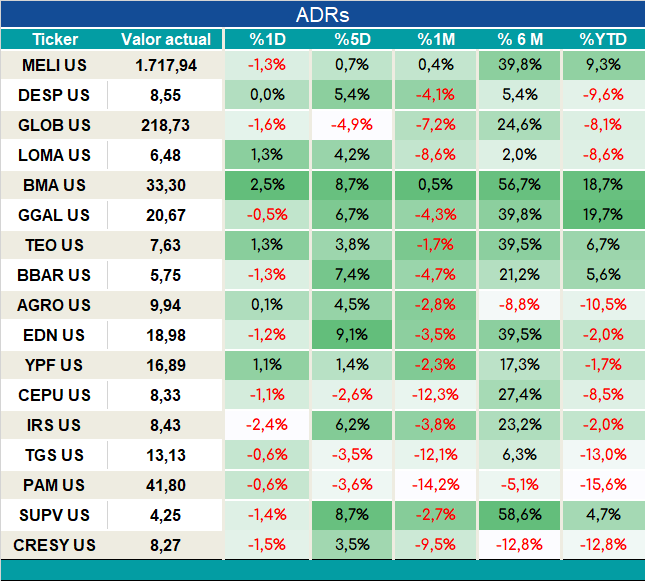 ADRs_cierre_05092023