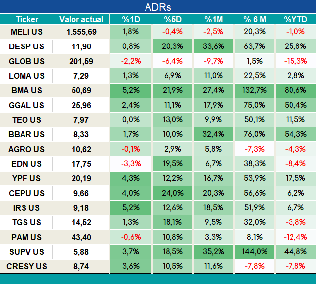 ADRs_cierre_05092023