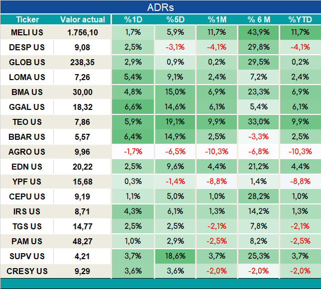 ADRs_cierre_05092023