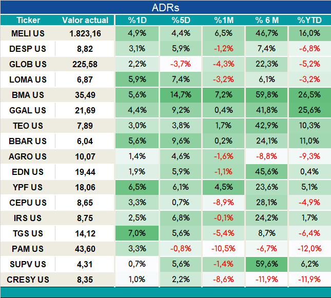 ADRs_cierre_05092023