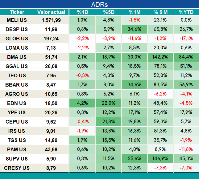 ADRs_cierre_05092023