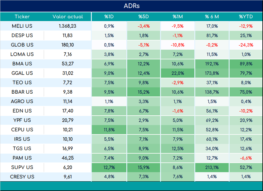 ADRs_cierre_05092023
