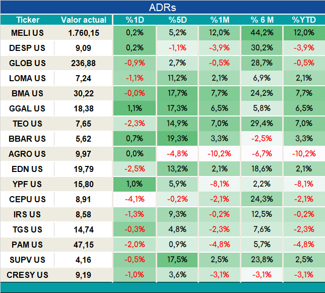 ADRs_cierre_05092023