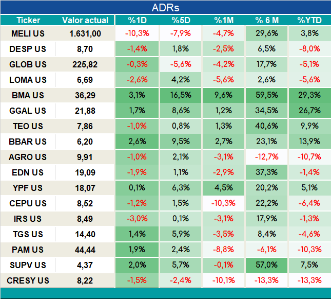 ADRs_cierre_05092023