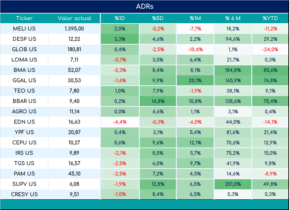 ADRs_cierre_05092023