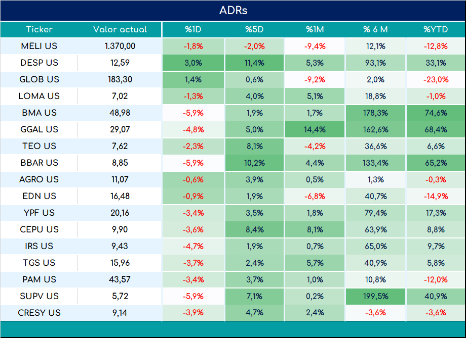 ADRs_cierre_05092023