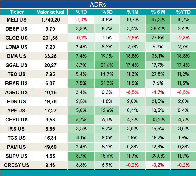 ADRs_cierre_05092023