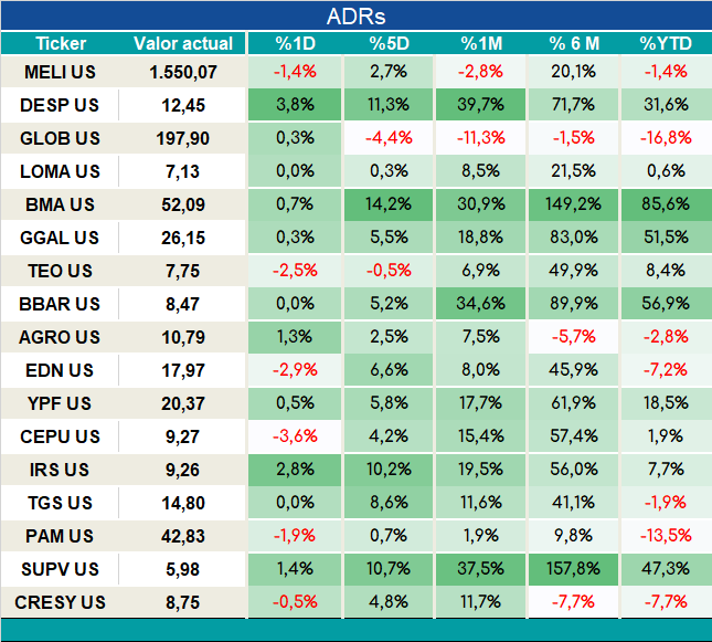 ADRs_cierre_05092023