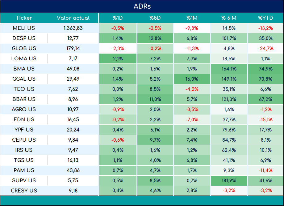 ADRs_cierre_05092023