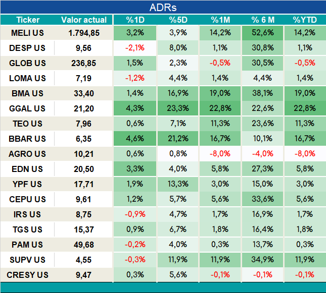 ADRs_cierre_05092023
