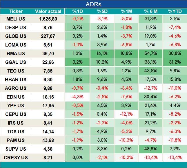 ADRs_cierre_05092023