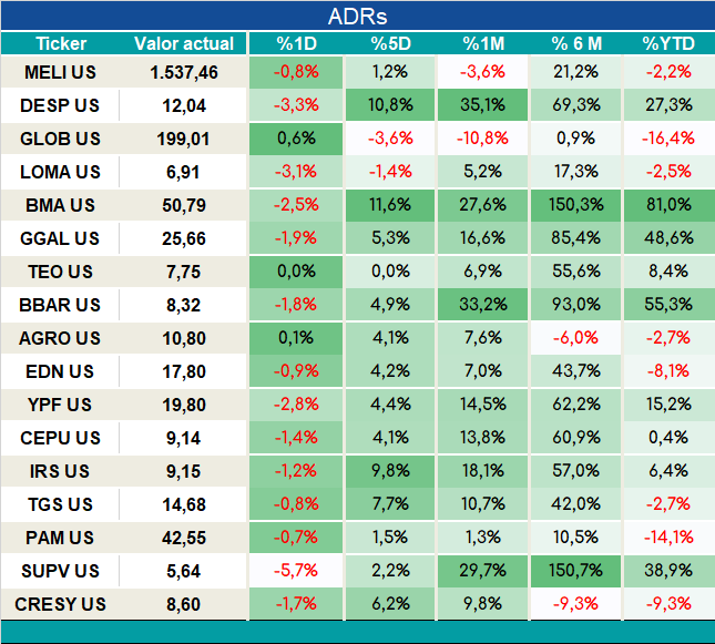 ADRs_cierre_05092023