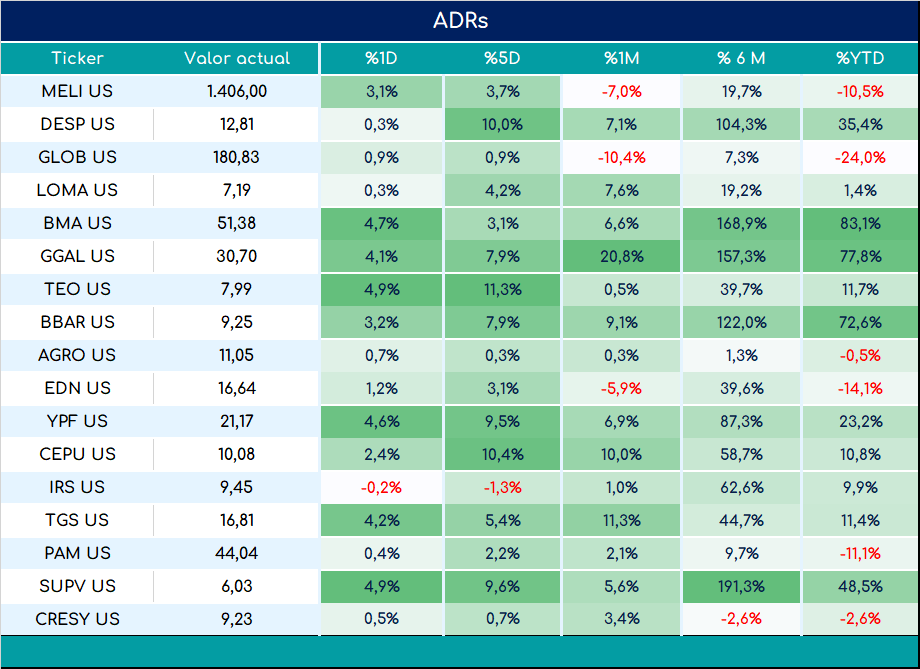 ADRs_cierre_05092023