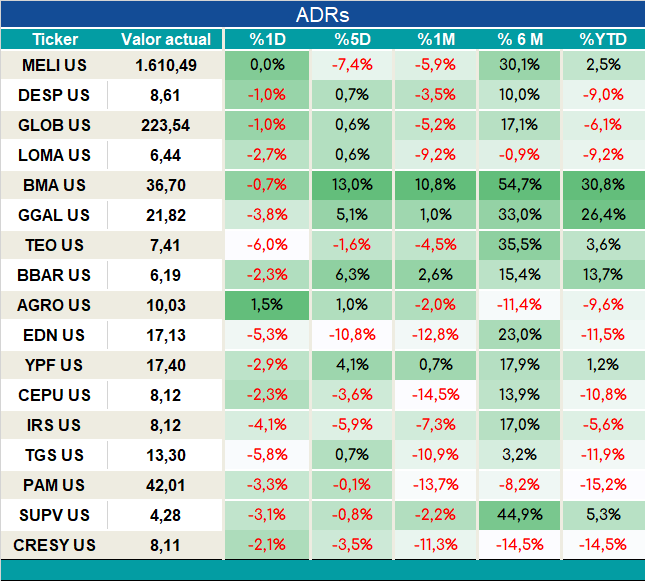 ADRs_cierre_05092023