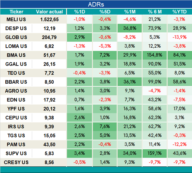 ADRs_cierre_05092023