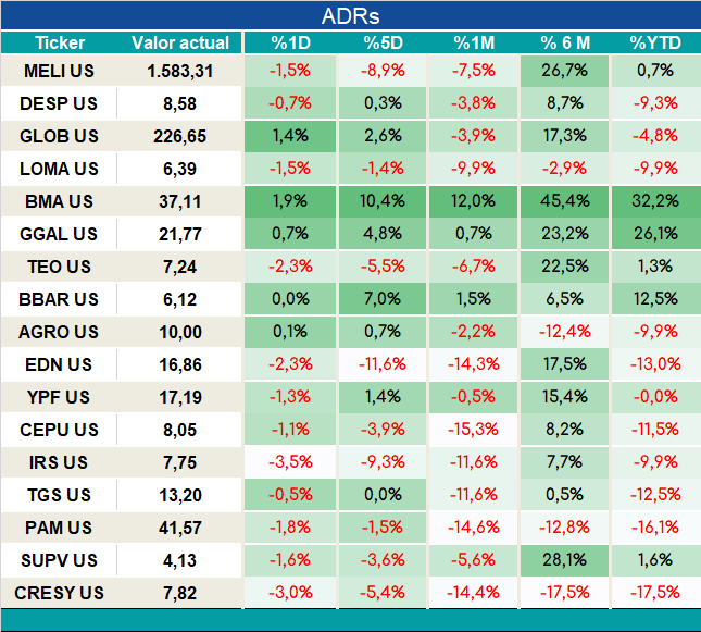 ADRs_cierre_05092023