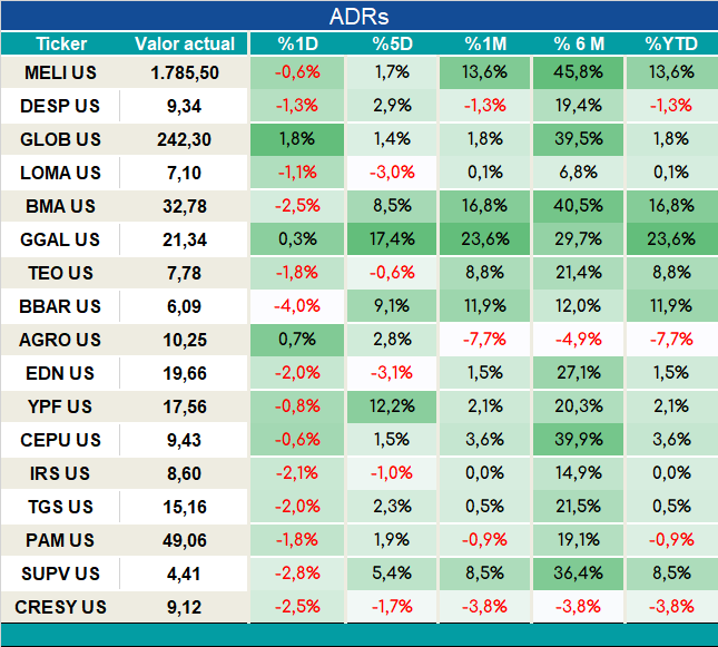 ADRs_cierre_05092023