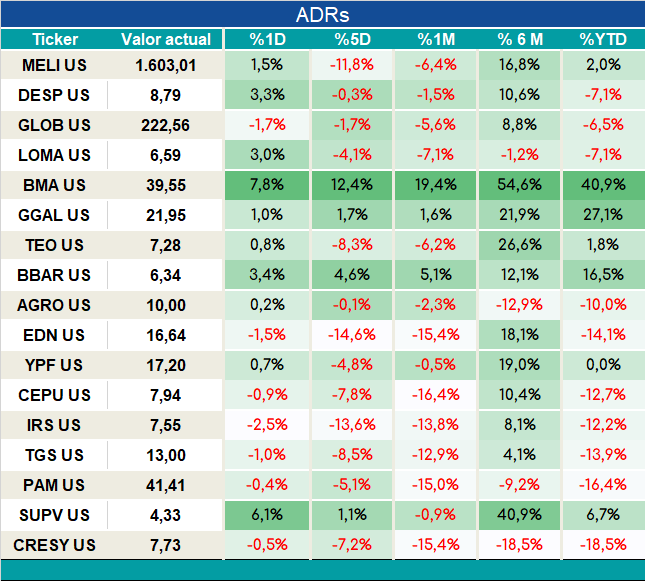 ADRs_cierre_05092023