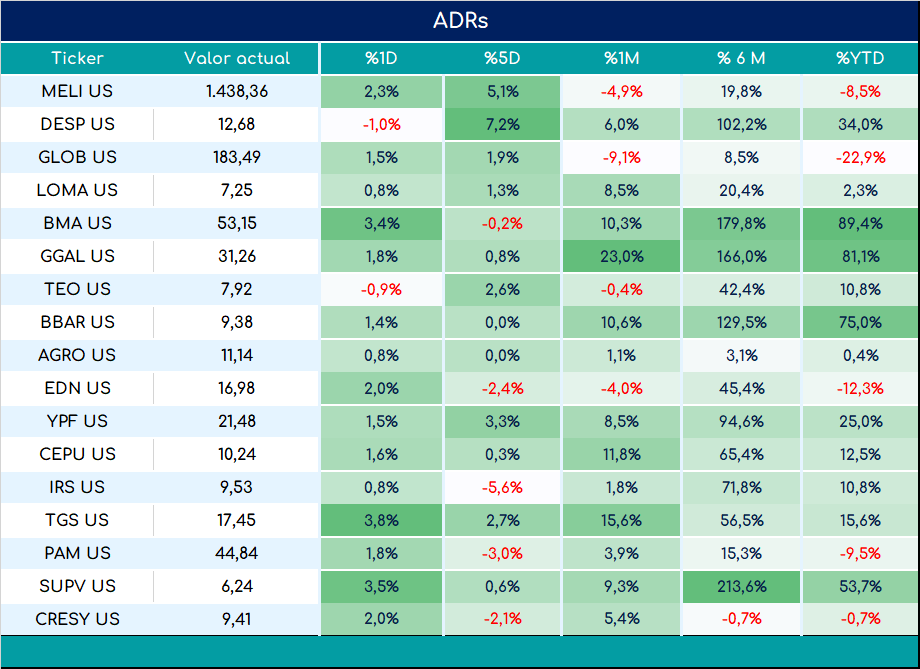 ADRs_cierre_05092023