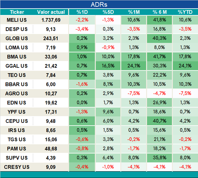 ADRs_cierre_05092023