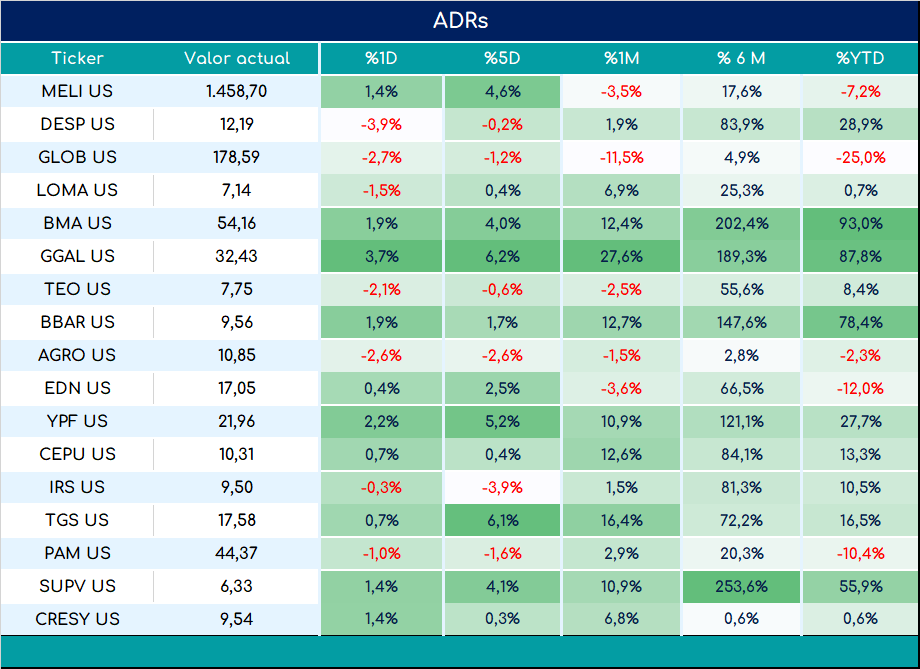 ADRs_cierre_05092023