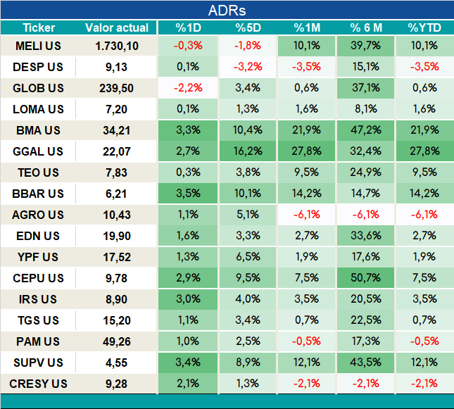 ADRs_cierre_05092023