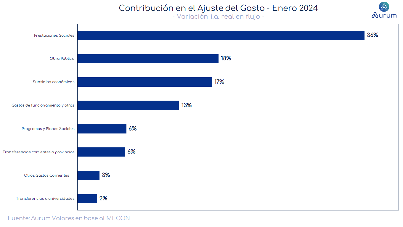 indice_salario_real_cierre_09022024