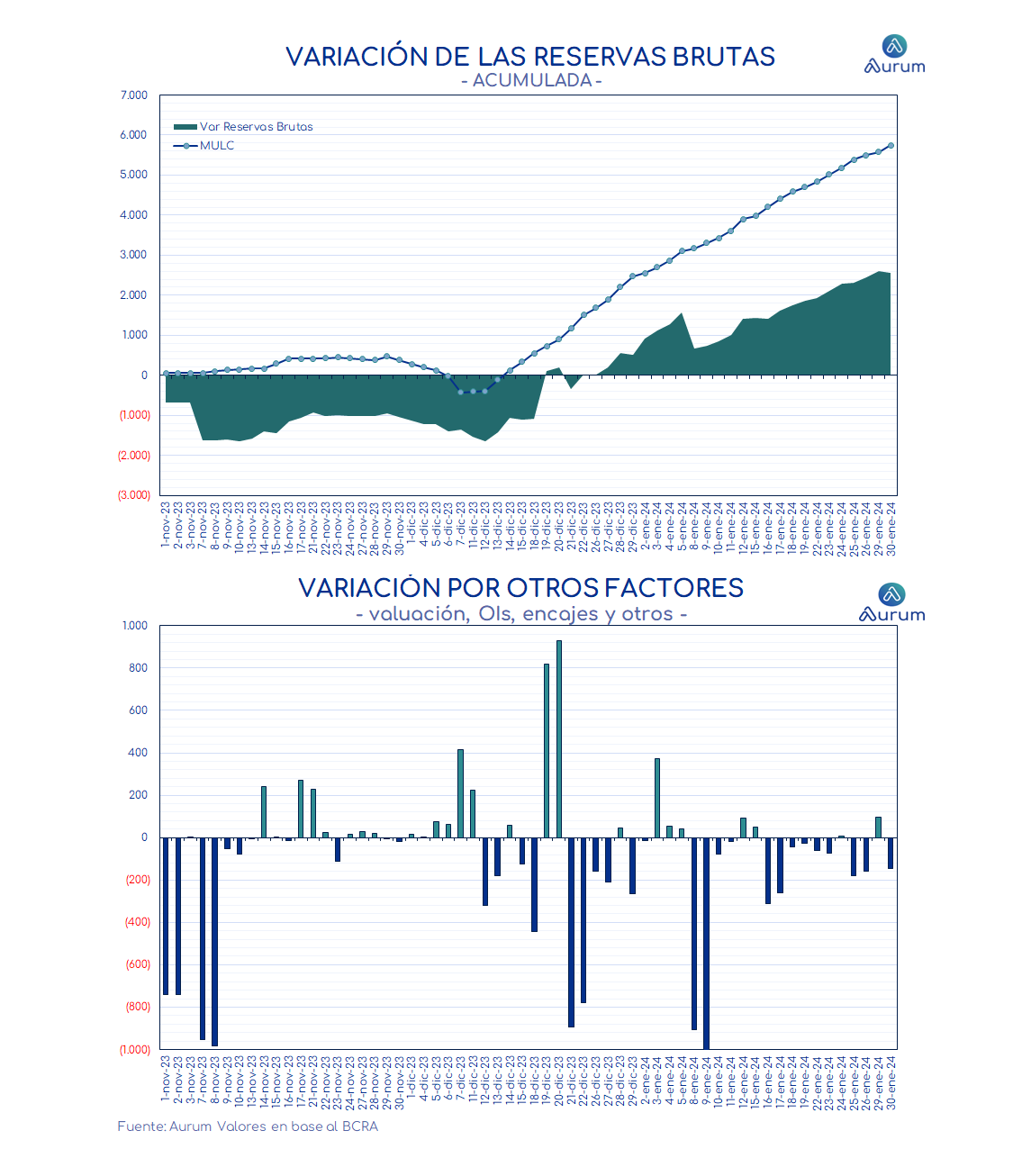 IPC_proy_cierre_29012024