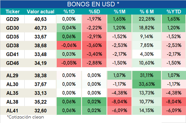 Int_dolares_ap_28092023