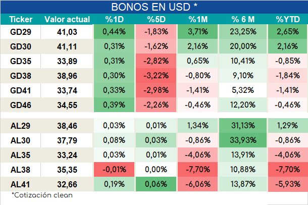 Bonos_ap_02022024