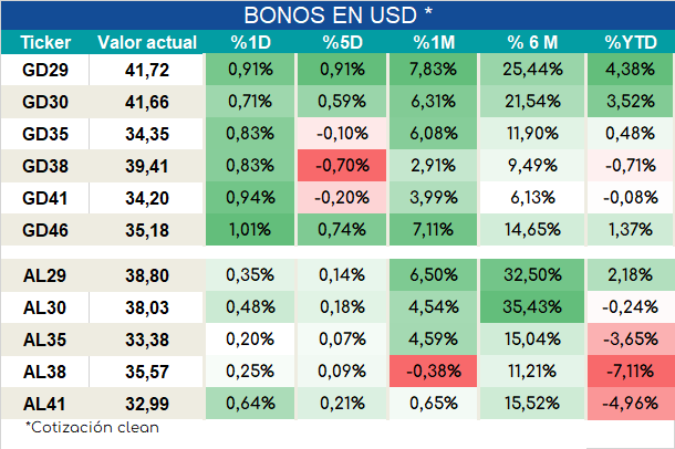 Bonos_ap_02022024