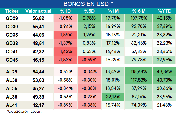 Bonos_ap_02022024