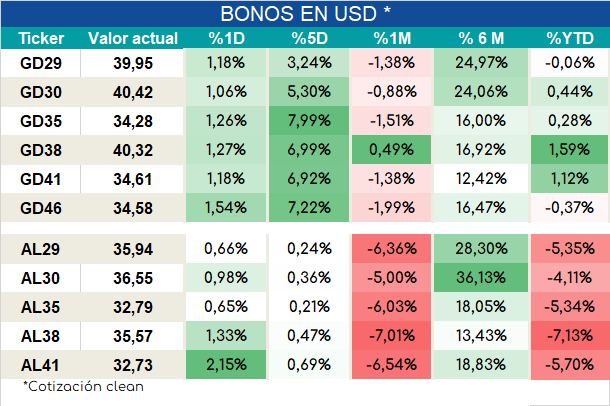 Int_dolares_ap_28092023