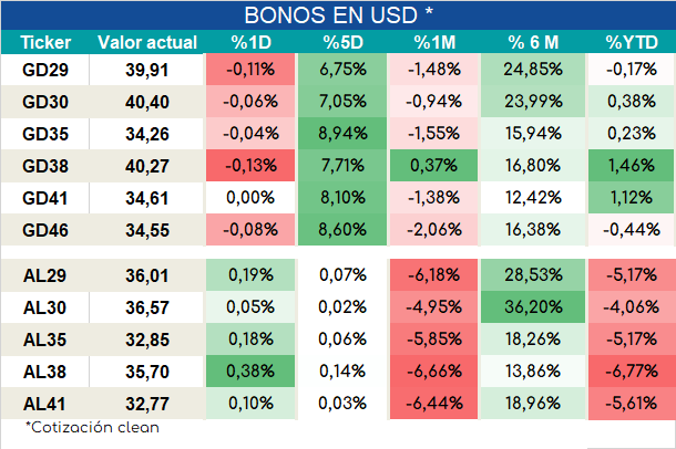 Int_dolares_ap_28092023
