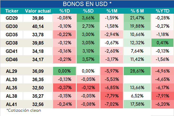 Int_dolares_ap_28092023