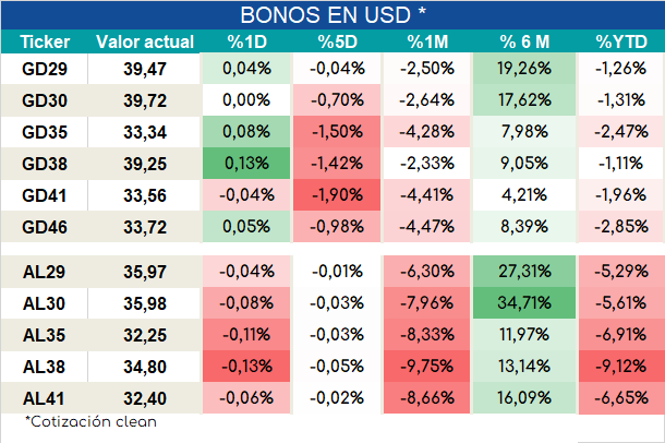 Int_dolares_ap_28092023