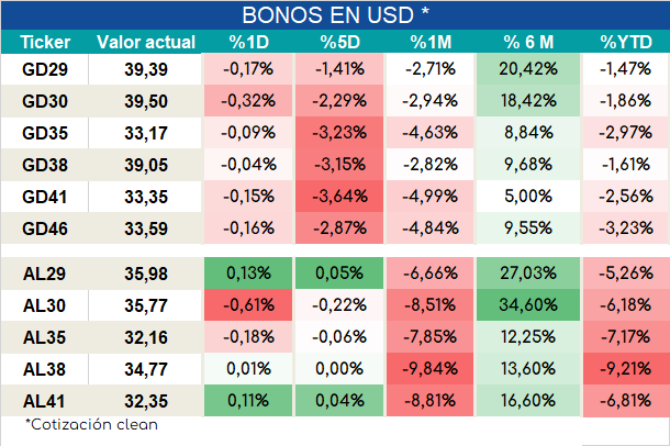 Int_dolares_ap_28092023