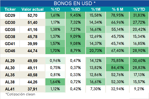 Bonos_ap_02022024