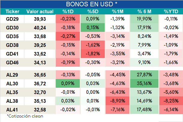 Int_dolares_ap_28092023