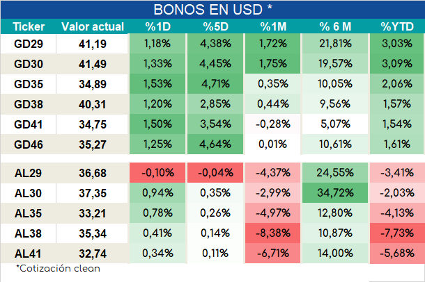 Int_dolares_ap_28092023