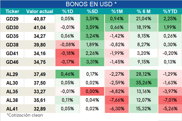 Int_dolares_ap_28092023