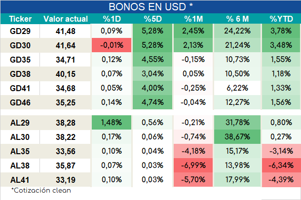 Int_dolares_ap_28092023