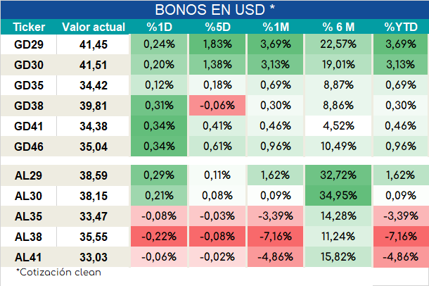 Int_dolares_ap_28092023
