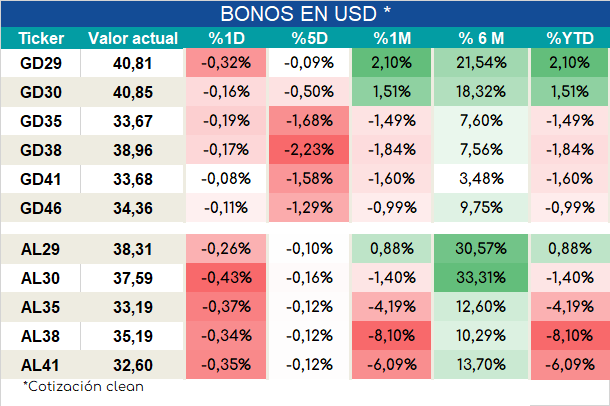 Int_dolares_ap_28092023
