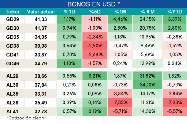 Bonos_cierre_05092023