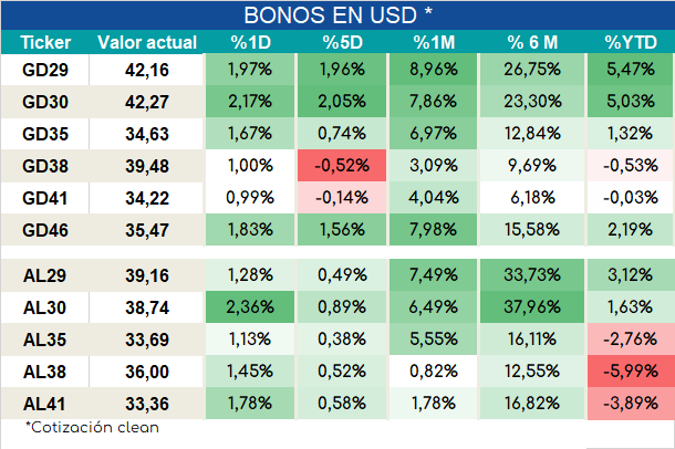 Bonos_cierre_05092023