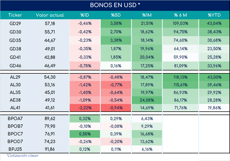 Bonos_cierre_05092023