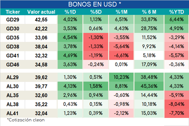Bonos_cierre_05092023